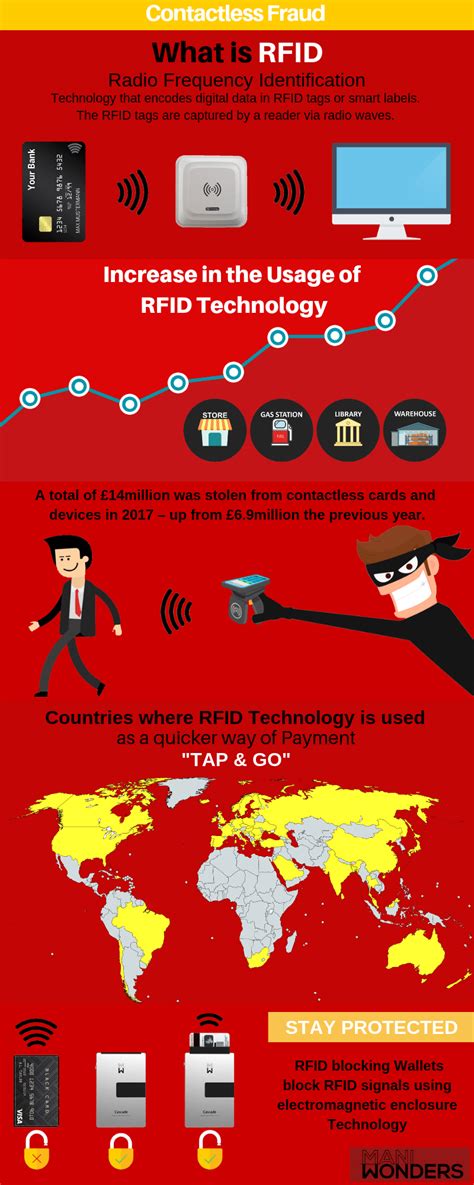 rfid scanner scams|rfid collection fraud.